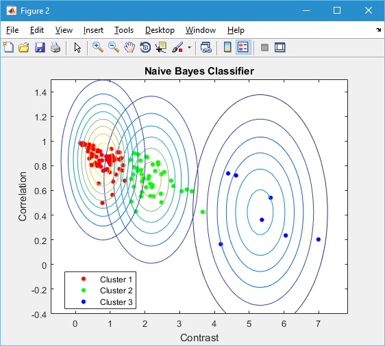 Algoritma K-means Clustering dan Naive Bayes Classifier untuk ...