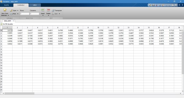 data ciri proses pelatihan