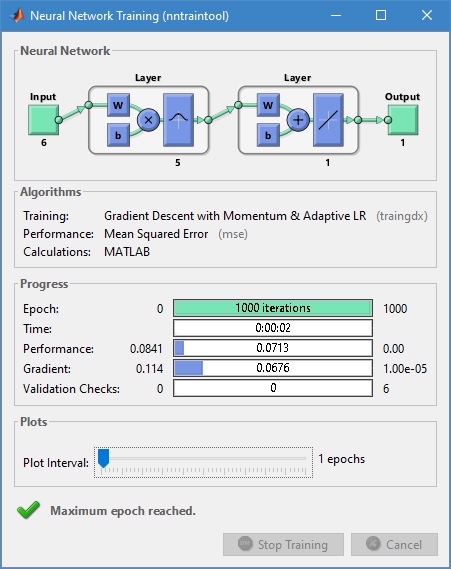 proses pelatihan jaringan jst rbf