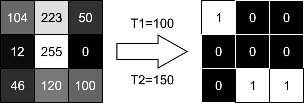 Multiple Threshold Algorithm Multi-Level Thresholding | Pemrograman Matlab